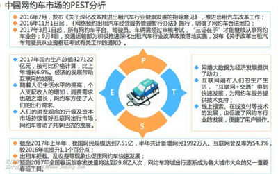 2017年中國網(wǎng)約車APP產(chǎn)品市場(chǎng)監(jiān)測(cè)報(bào)告