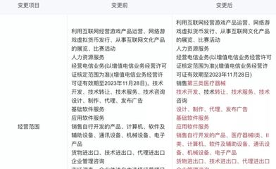 華為、騰訊云新增醫(yī)療器械銷售業(yè)務(wù) 正面迎戰(zhàn)的科技巨頭布局醫(yī)療新賽道